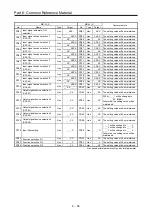 Предварительный просмотр 336 страницы Mitsubishi Electric Melservo MR-J3-100B Handbook