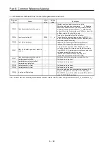 Предварительный просмотр 337 страницы Mitsubishi Electric Melservo MR-J3-100B Handbook