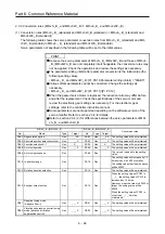 Предварительный просмотр 343 страницы Mitsubishi Electric Melservo MR-J3-100B Handbook