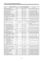 Предварительный просмотр 344 страницы Mitsubishi Electric Melservo MR-J3-100B Handbook