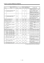 Предварительный просмотр 345 страницы Mitsubishi Electric Melservo MR-J3-100B Handbook