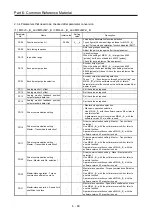 Предварительный просмотр 346 страницы Mitsubishi Electric Melservo MR-J3-100B Handbook