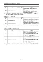 Предварительный просмотр 347 страницы Mitsubishi Electric Melservo MR-J3-100B Handbook