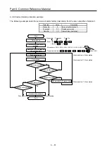 Предварительный просмотр 358 страницы Mitsubishi Electric Melservo MR-J3-100B Handbook