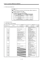 Предварительный просмотр 359 страницы Mitsubishi Electric Melservo MR-J3-100B Handbook