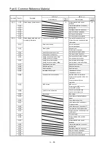 Предварительный просмотр 360 страницы Mitsubishi Electric Melservo MR-J3-100B Handbook