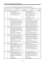 Предварительный просмотр 361 страницы Mitsubishi Electric Melservo MR-J3-100B Handbook