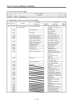 Предварительный просмотр 363 страницы Mitsubishi Electric Melservo MR-J3-100B Handbook