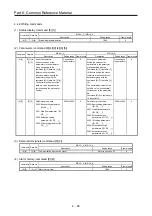 Предварительный просмотр 365 страницы Mitsubishi Electric Melservo MR-J3-100B Handbook