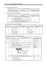 Предварительный просмотр 366 страницы Mitsubishi Electric Melservo MR-J3-100B Handbook