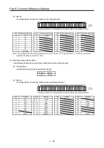 Предварительный просмотр 376 страницы Mitsubishi Electric Melservo MR-J3-100B Handbook