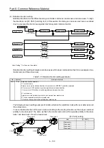 Предварительный просмотр 410 страницы Mitsubishi Electric Melservo MR-J3-100B Handbook