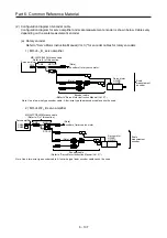 Предварительный просмотр 414 страницы Mitsubishi Electric Melservo MR-J3-100B Handbook