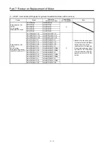 Предварительный просмотр 420 страницы Mitsubishi Electric Melservo MR-J3-100B Handbook