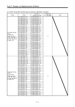 Предварительный просмотр 421 страницы Mitsubishi Electric Melservo MR-J3-100B Handbook