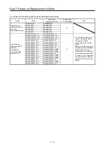 Предварительный просмотр 422 страницы Mitsubishi Electric Melservo MR-J3-100B Handbook