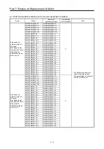 Предварительный просмотр 423 страницы Mitsubishi Electric Melservo MR-J3-100B Handbook