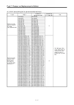 Предварительный просмотр 424 страницы Mitsubishi Electric Melservo MR-J3-100B Handbook