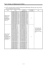 Предварительный просмотр 425 страницы Mitsubishi Electric Melservo MR-J3-100B Handbook