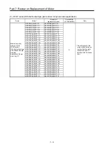 Предварительный просмотр 426 страницы Mitsubishi Electric Melservo MR-J3-100B Handbook