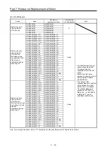 Предварительный просмотр 427 страницы Mitsubishi Electric Melservo MR-J3-100B Handbook