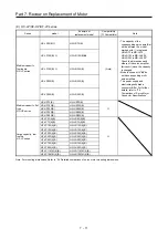 Предварительный просмотр 428 страницы Mitsubishi Electric Melservo MR-J3-100B Handbook