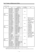 Предварительный просмотр 429 страницы Mitsubishi Electric Melservo MR-J3-100B Handbook