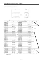 Предварительный просмотр 431 страницы Mitsubishi Electric Melservo MR-J3-100B Handbook