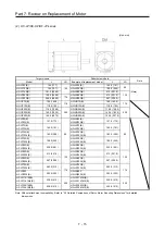 Предварительный просмотр 432 страницы Mitsubishi Electric Melservo MR-J3-100B Handbook