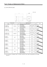 Предварительный просмотр 433 страницы Mitsubishi Electric Melservo MR-J3-100B Handbook