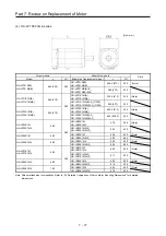 Предварительный просмотр 434 страницы Mitsubishi Electric Melservo MR-J3-100B Handbook