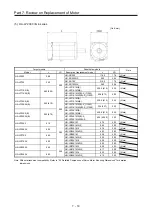 Предварительный просмотр 435 страницы Mitsubishi Electric Melservo MR-J3-100B Handbook