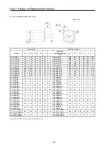 Предварительный просмотр 437 страницы Mitsubishi Electric Melservo MR-J3-100B Handbook