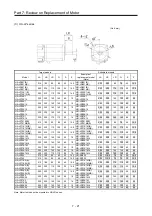 Предварительный просмотр 438 страницы Mitsubishi Electric Melservo MR-J3-100B Handbook