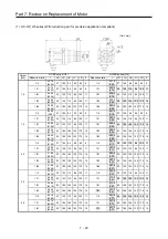 Предварительный просмотр 440 страницы Mitsubishi Electric Melservo MR-J3-100B Handbook