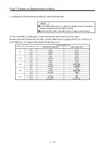 Предварительный просмотр 442 страницы Mitsubishi Electric Melservo MR-J3-100B Handbook