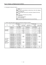 Предварительный просмотр 443 страницы Mitsubishi Electric Melservo MR-J3-100B Handbook