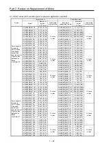 Предварительный просмотр 444 страницы Mitsubishi Electric Melservo MR-J3-100B Handbook