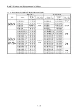 Предварительный просмотр 445 страницы Mitsubishi Electric Melservo MR-J3-100B Handbook