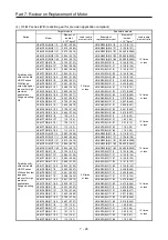 Предварительный просмотр 446 страницы Mitsubishi Electric Melservo MR-J3-100B Handbook