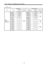 Предварительный просмотр 447 страницы Mitsubishi Electric Melservo MR-J3-100B Handbook