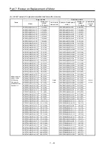 Предварительный просмотр 448 страницы Mitsubishi Electric Melservo MR-J3-100B Handbook