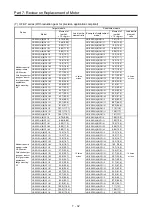 Предварительный просмотр 449 страницы Mitsubishi Electric Melservo MR-J3-100B Handbook