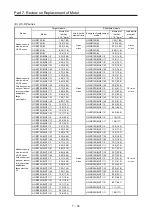 Предварительный просмотр 450 страницы Mitsubishi Electric Melservo MR-J3-100B Handbook