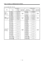 Предварительный просмотр 451 страницы Mitsubishi Electric Melservo MR-J3-100B Handbook