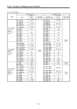 Предварительный просмотр 452 страницы Mitsubishi Electric Melservo MR-J3-100B Handbook