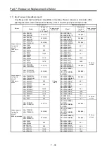 Предварительный просмотр 453 страницы Mitsubishi Electric Melservo MR-J3-100B Handbook