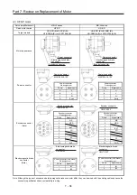 Предварительный просмотр 455 страницы Mitsubishi Electric Melservo MR-J3-100B Handbook