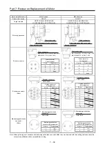 Предварительный просмотр 456 страницы Mitsubishi Electric Melservo MR-J3-100B Handbook