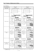 Предварительный просмотр 457 страницы Mitsubishi Electric Melservo MR-J3-100B Handbook